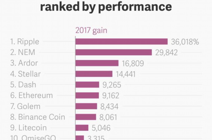 Bitcoin future market (how about Bitcoin is now)